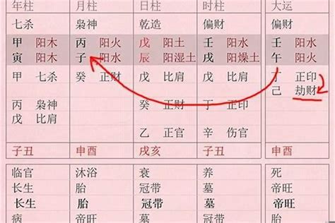 火空則發八字 坐向怎么看